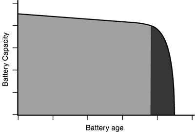 graphics/31fig02.gif